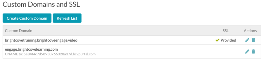 lista de dominios